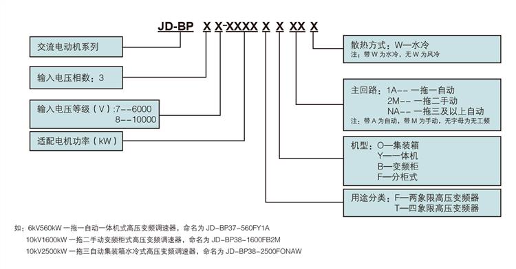 产品型号说明.jpg