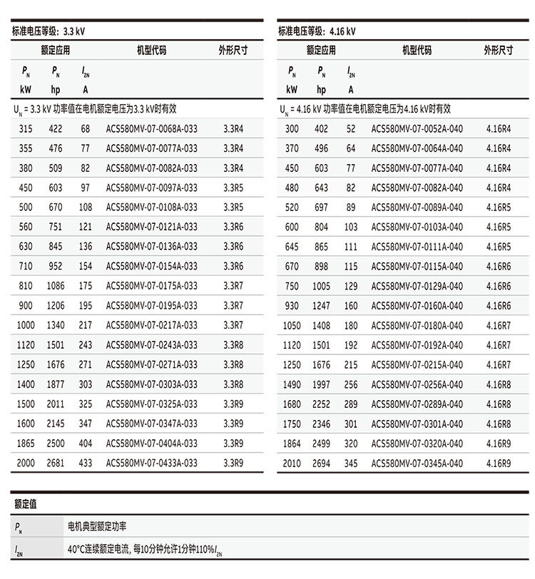 ACS580MV-18.jpg