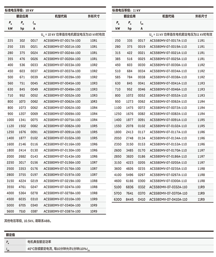 ACS580MV-20.jpg