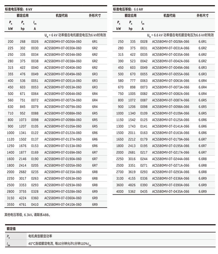 ACS580MV-19.jpg