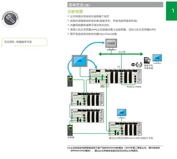 Modicon M580-9.jpg