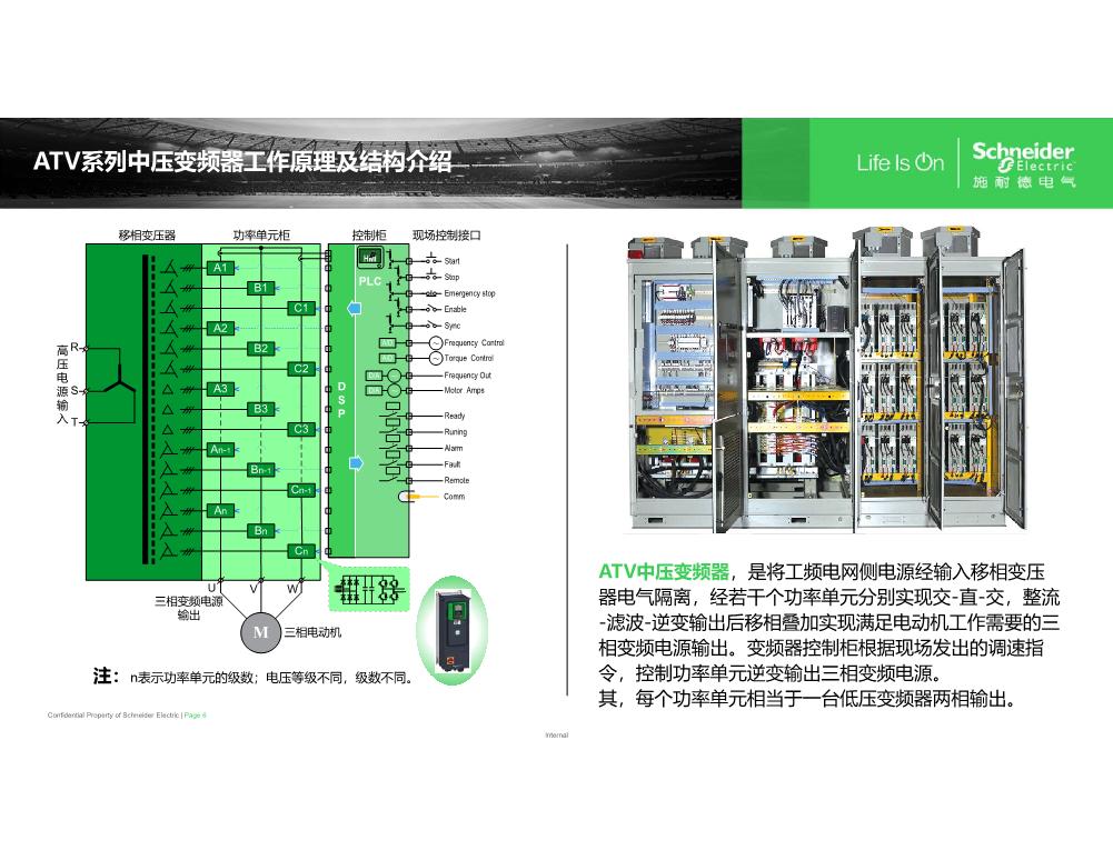 ATV中压变频产品EU销售培训20210902_6.JPG