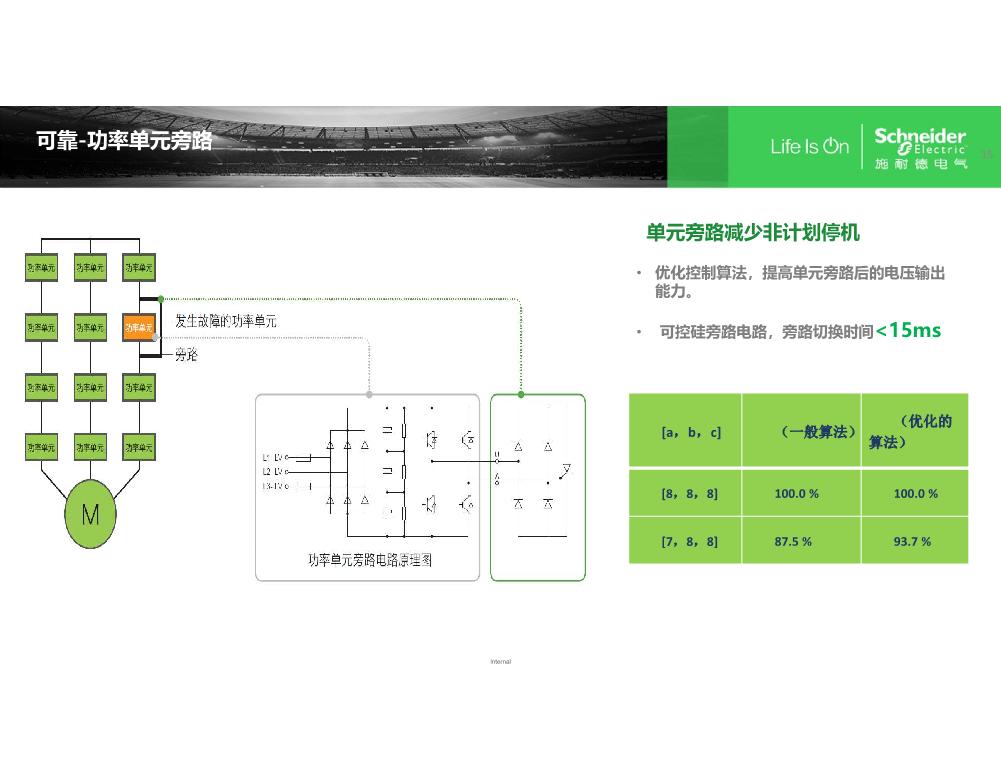 ATV中压变频产品EU销售培训20210902_15.JPG