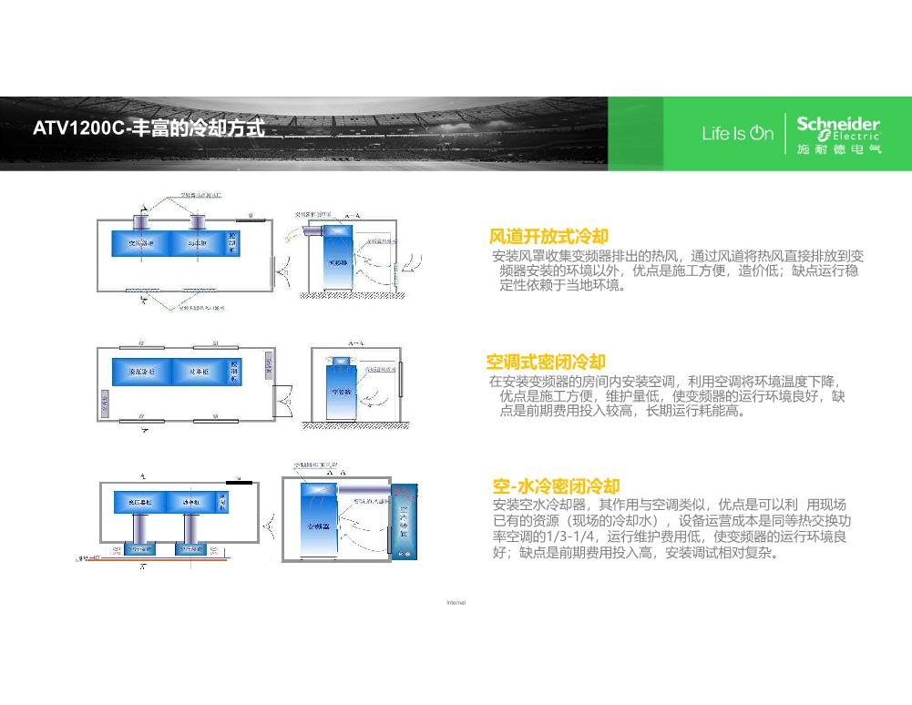 ATV中压变频产品EU销售培训20210902_18.JPG