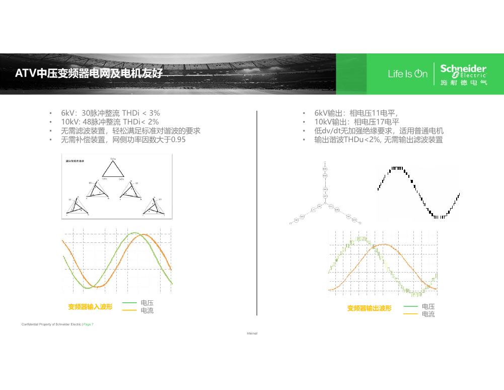 ATV中压变频产品EU销售培训20210902_7.JPG