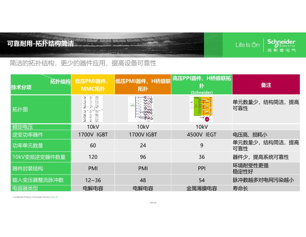 ATV中压变频产品EU销售培训20210902_25.JPG