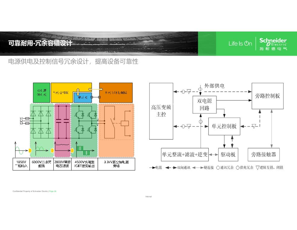 ATV中压变频产品EU销售培训20210902_28.JPG