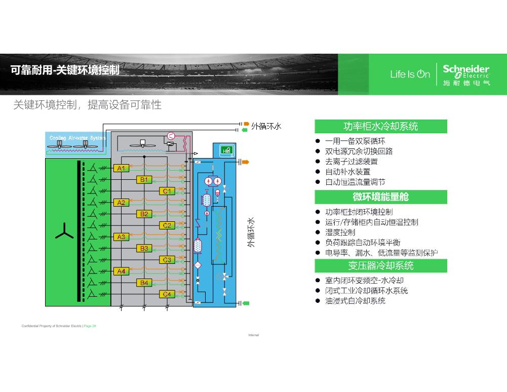 ATV中压变频产品EU销售培训20210902_29.JPG