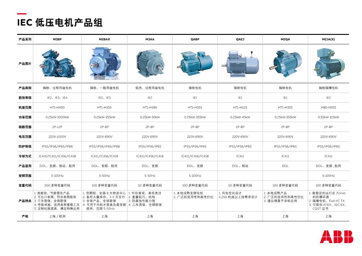 ABB IEC MQAEJ/QAEJ series electromagnetic brake three-phase asynchronous motor