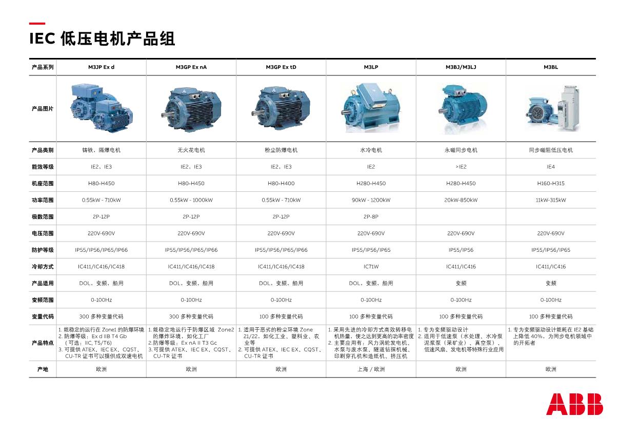 ABB IEC MQAEJ/QAEJ series electromagnetic brake three-phase asynchronous motor