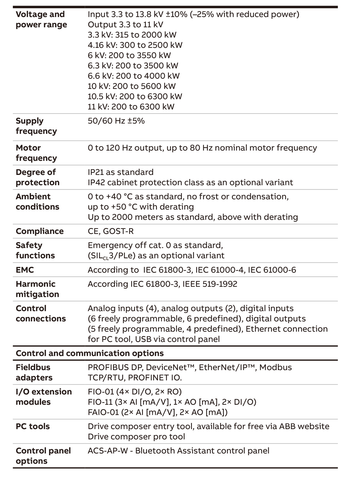 ACS580MV宣传册-2.jpg